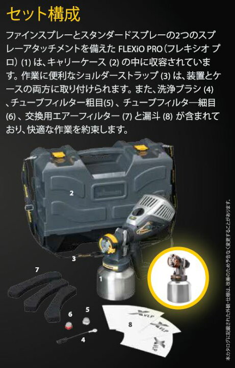 ワグナー FLEXIO PRO XVLP温風電動塗装機 FC3500 フレキシオ プロ 