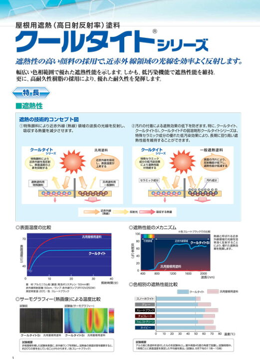 楽天市場】【 全国送料無料 （沖縄不可）】SK化研 クールタイト 