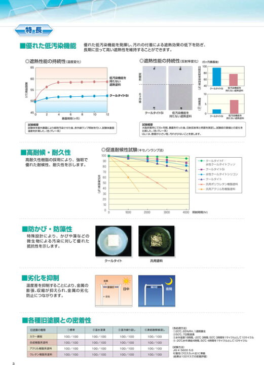 楽天市場】【 全国送料無料 （沖縄不可）】SK化研 クールタイト 