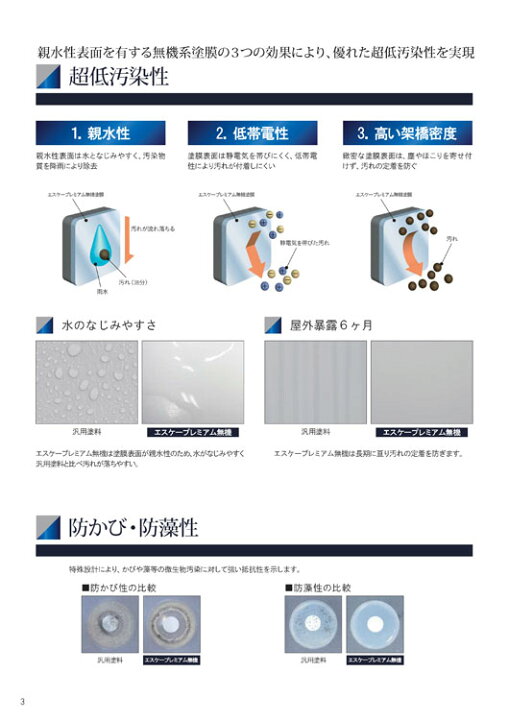 楽天市場】【 全国送料無料 （沖縄不可）】SK化研 エスケープレミアム 