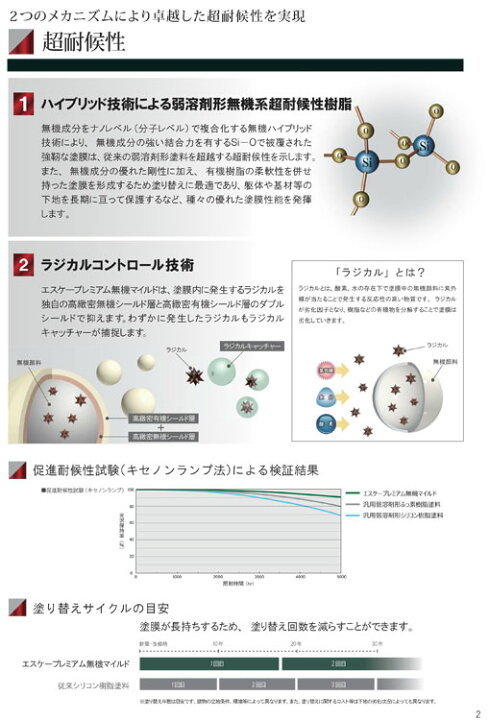 楽天市場】【 全国送料無料 （沖縄不可）】SK化研 エスケープレミアム 