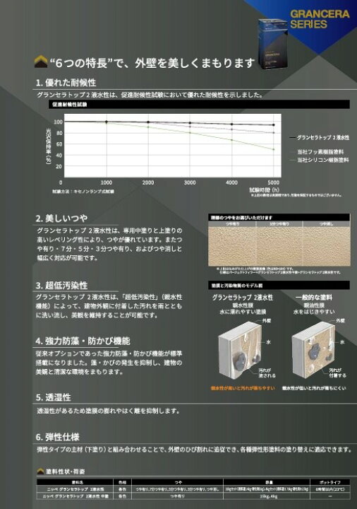楽天市場】ニッペ グランセラトップ2液水性 中塗 旧パーフェクト 
