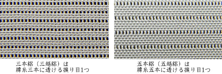 楽天市場】【色無地夏用 丹後産駒絽 三本絽 うすはなだ】 みやこさかえ 