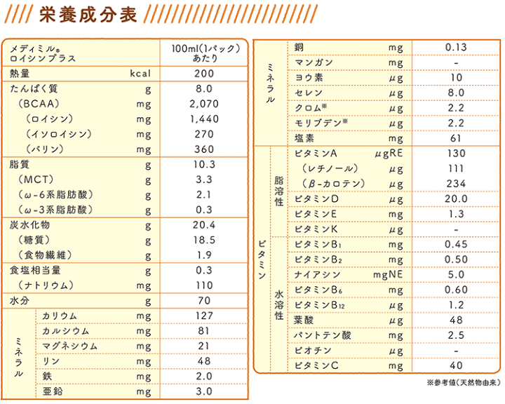 楽天市場】【3種3ケースセット】 味の素 メディミル ロイシン