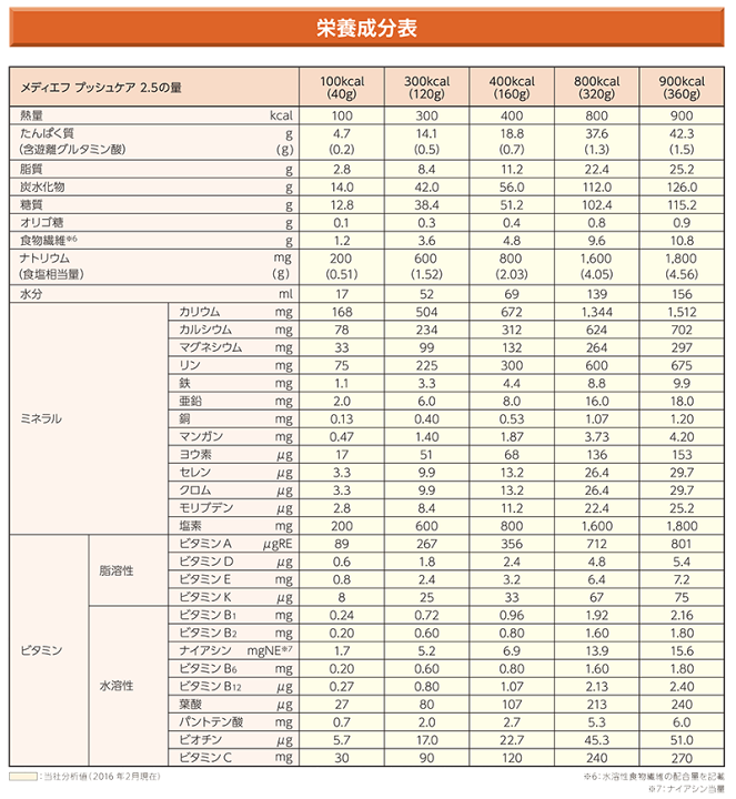 Nestlé プロシュア 400kcal 160g×18 Turtle Splash Cereal – Nature's Path