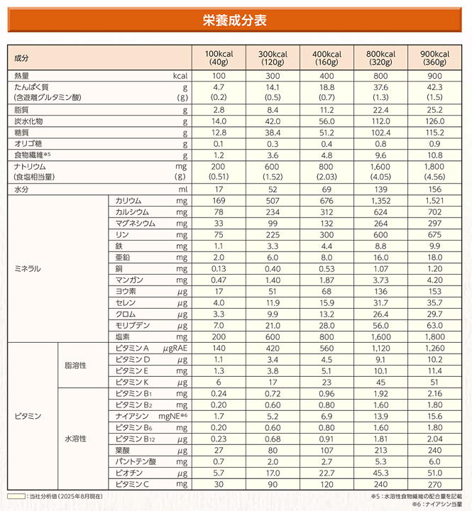 楽天市場】ネスレ メディエフ プッシュケア2.5 400kcal 160g×18 ※新