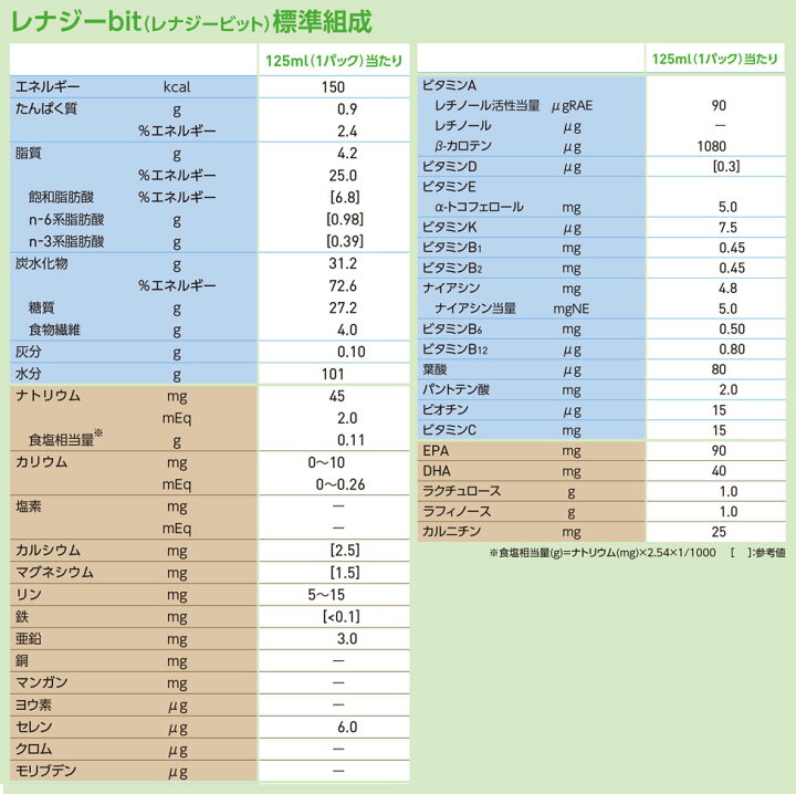 1563円 品質検査済 同梱 代引き不可 西日本食品工業 白鳥印 国産片栗粉 くまもんイラスト 300g×24袋 10560 1563円 品質検査済 同梱 代引き不可 西日本食品工業 白鳥印 国産片栗粉 くまもんイラスト 300g×24袋 10560