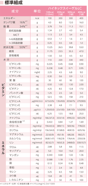 楽天市場】(お取り寄せ可) 大塚製薬 ハイネックスイーゲルLC 楽天市場】(お取り寄せ可) 大塚製薬 ハイネックスイーゲルLC