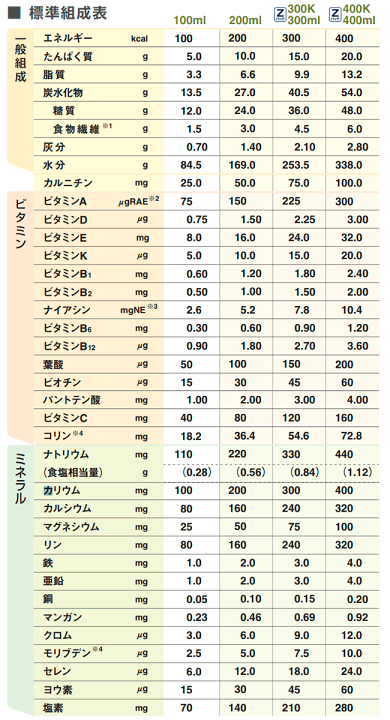 楽天市場】(2ケースセット) 明治 インスロー (紙パック) 200ml
