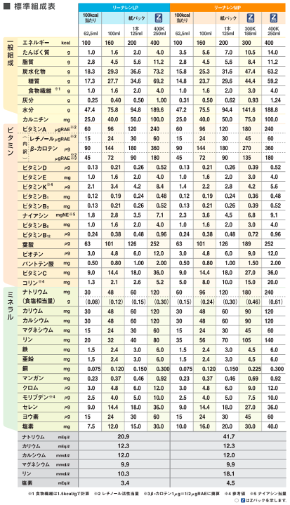 明治 リーナレンLP コーヒー風味 12コ×4箱 楽天市場】明治 リーナレンLP コーヒー風味 125ml×24個/ケース