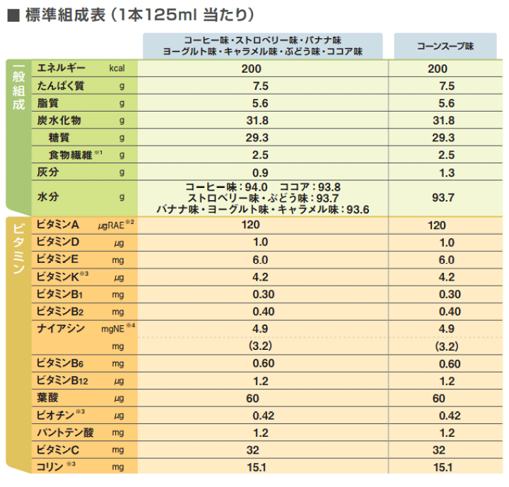 楽天市場】(お試し8本セット) 明治 メイバランスミニ(Mini