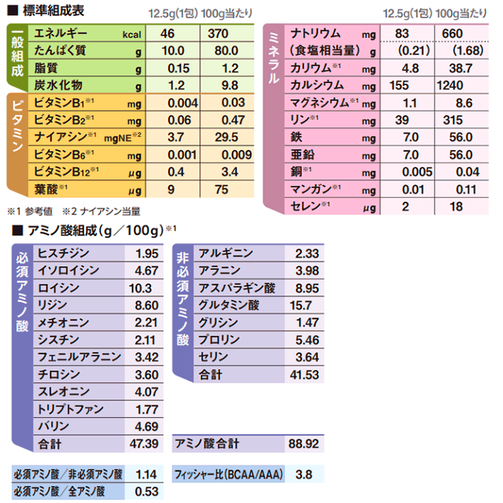 楽天市場】明治 メイプロテイン 大袋タイプ 400g/袋 【たんぱく質補給