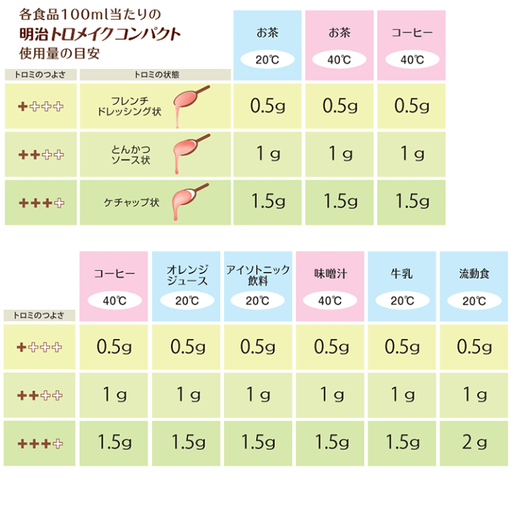 楽天市場】(お取り寄せ品) 明治 トロメイク コンパクト 2kg