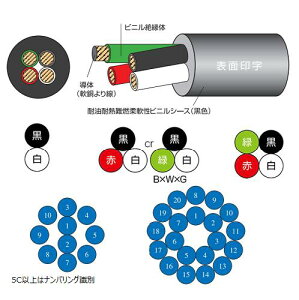���z�P�[�u���e�b�N SUNLIGHT 3DX LF 12C X 0.5SQ | 100V | �ϖ��� | �_� | RoHS2 | 100M��