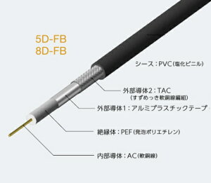 ֐ʐMd 5D-FB P[u  Wi-Fi LANp 100m F
