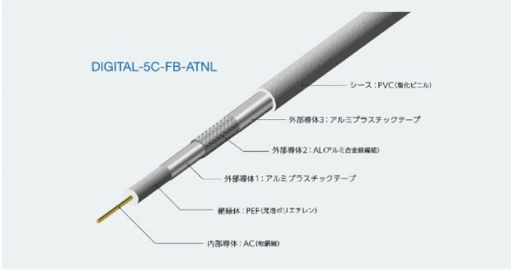 楽天市場】関西通信電線 DIGITAL-5C-FB-ATNL CATV用 トリプルシールド 