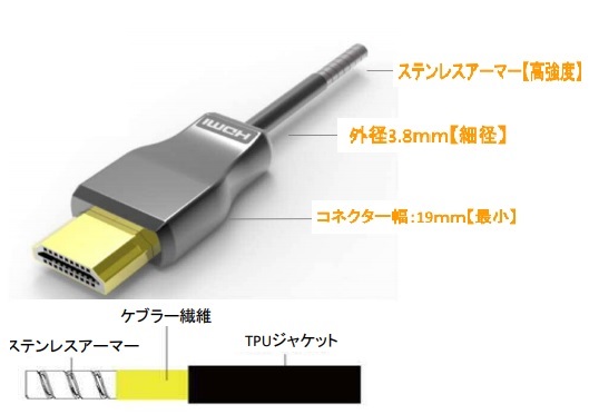関西通信電線 4K 60P対応 光ファイバー HDMIケーブル 高強度/細径 15m HDMI-AOCアーマーケーブル（細径） Ver2.0-15 HDMIケーブル
