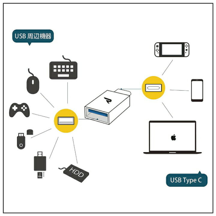 楽天市場 送料無料 Rampow Rcb03 Space Grey 2個セット Usb C To Usb 3 0 Type C To Usb 3 0 3a Usbc Typec タイプc 外付けhdd Usbメモリ マウス キーボード ゲームコントロール カードリーダー 接続 Macbook Pro Google Chromebook Pixelbook
