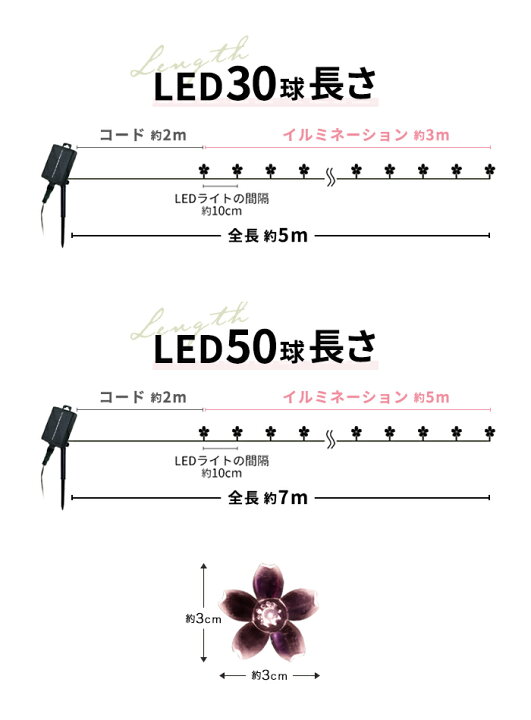 LEDソーラーイルミネーション SAKURA 桜 30球 50球 屋外 屋外用 防水 LED さくら 桜 フラワータイプ 全12種類 お花 お花見 花見 夜桜 桜吹雪 グッズ 送料無料 : ブリッジカントリー LEDソーラーイルミネーション SAKURA 桜 30球 50球 屋外 屋外用 防水 LED さくら 桜 フラワータイプ 全12種類 お花 お花見 花見 夜桜 桜吹雪 グッズ 送料無料 : ブリッジカントリー