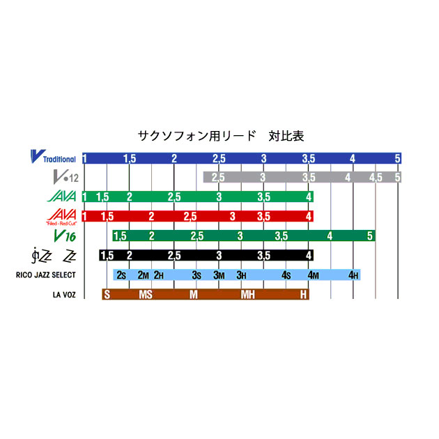 Vandoren   アルトサックス リード 青箱 10枚入 トラディショナル  (ノナカ正規品)