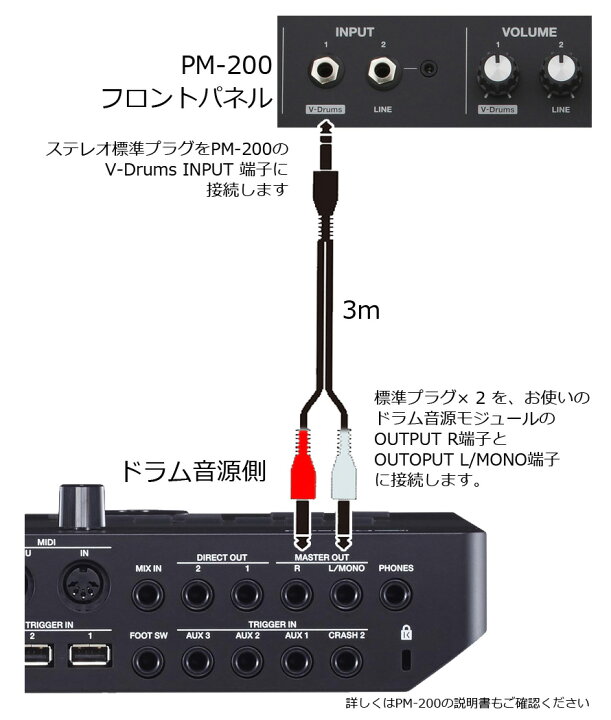 注目ショップ・ブランドのギフト Roland 電子ドラム用モニタースピーカー PM-200 接続ケーブルセット