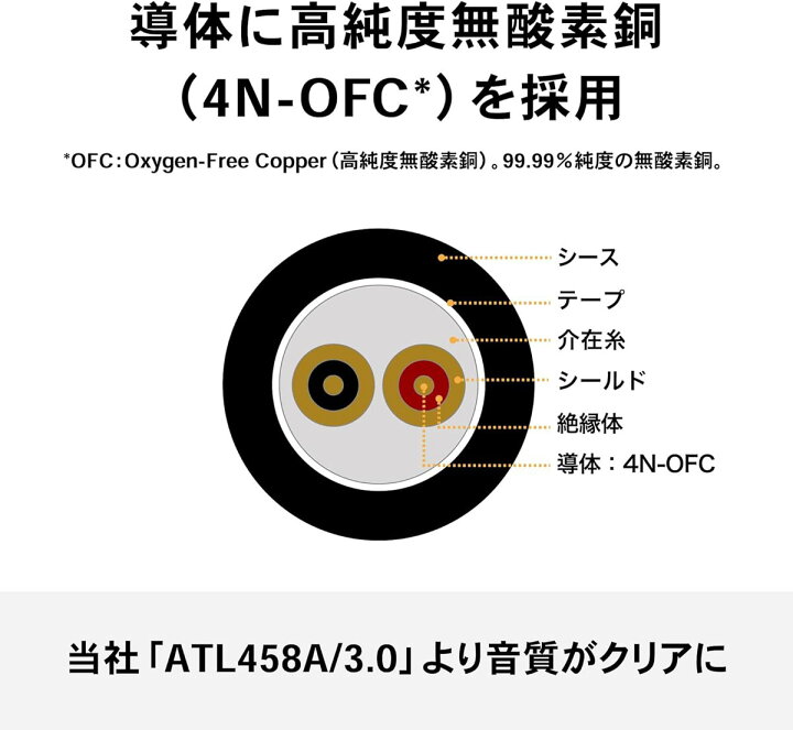 楽天市場】audio-technica / AT2040 ダイナミックマイク 安心スター 