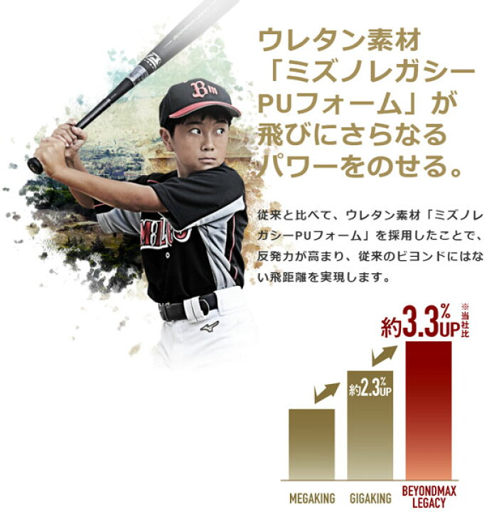 楽天市場】【2023 春夏】ミズノ【MIZUNO】少年軟式用 ビヨンドマックス 
