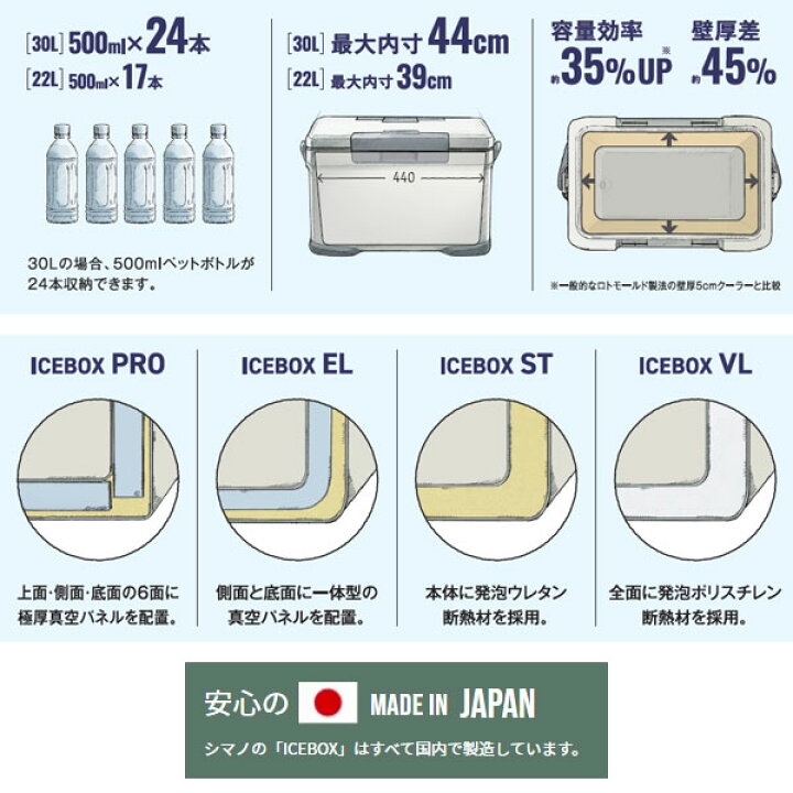 楽天市場】シマノ 【SHIMANO】 ICE BOX EL アイスボックス イーエル 