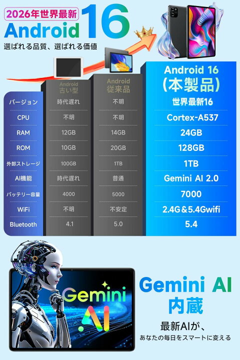楽天市場】【☆5倍ポイント＆クーポンで12,380円〜】 タブレット 10.1 
