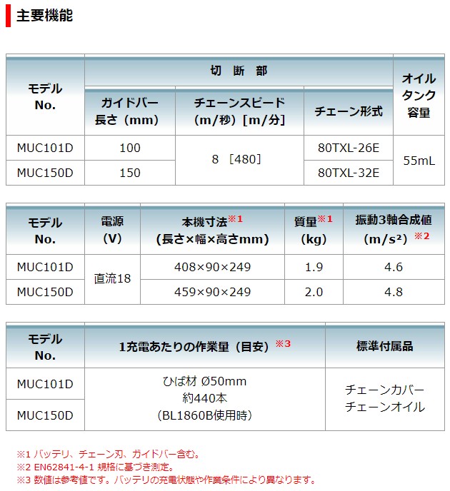 【楽天市場】マキタ 18V 150mm 充電式ハンディソー MUC150DZ