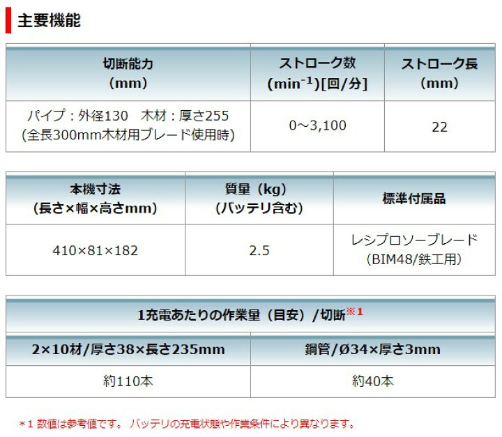 楽天市場】ケース付 マキタ 18V 充電式レシプロソー JR189DZ 本体のみ 