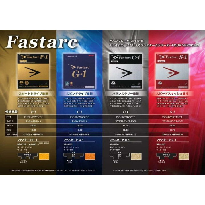 楽天市場】ファスタークG-1 2枚セット おまけつき ニッタク Nittaku 