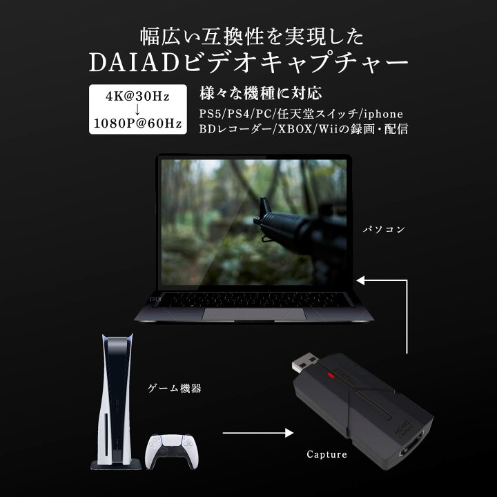 楽天市場 Obsで簡単に録画 Hdmi キャプチャー Usb ビデオキャプチャー 4k 30hz ゲームキャプチャー Zoom Ps5 Ps3 Ps4 Xbox Wiiu 任天堂スイッチ ライブ配信 Youtube配信 テレワーク リモート会議 ゲーム実況 ゲーム録画 Usb2 0 Daiad Dhd Usb Mini Daiad Ishinshop