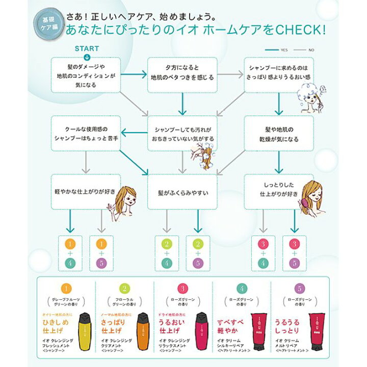 楽天市場】ルベル イオ クリーム シルキーリペア 1000ml (リフィル 