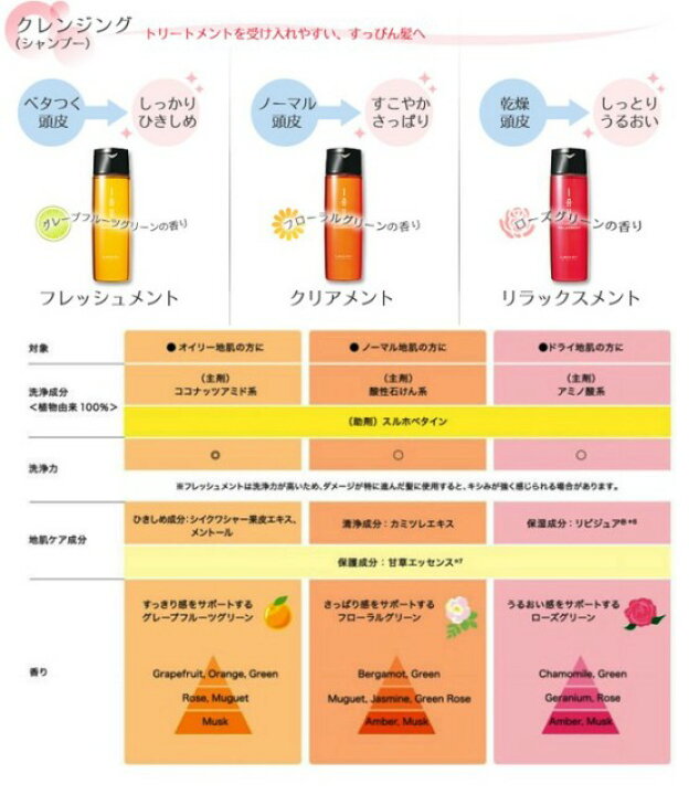 楽天市場】ルベル イオ クレンジング リラックスメント 1000ml 
