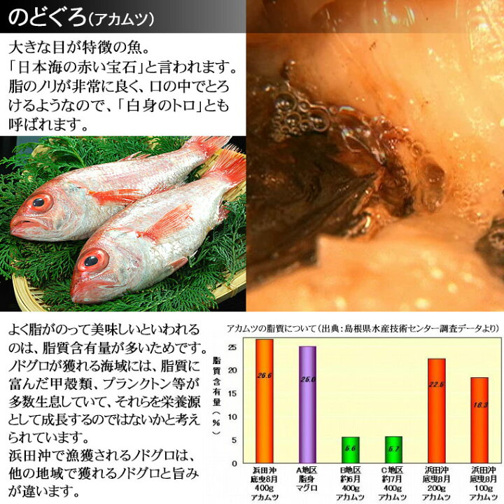 楽天市場 島根県産 のどぐろ 干物 1枚 150g前後 山陰 日本海沖の ノドグロ の 一夜干し 陰干し 開き干し 山陰海の幸 いそはま本舗