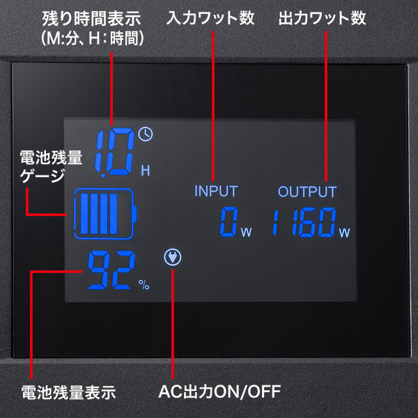 送料無料 サンワサプライ ポータブル電源 (1485Wh) 暖房器具 調理家電 家電 LCD表示パネル 急速充電機能 電池残量 消費電力 残り使用時間目安 MPTT機能 蓄電 BTL-RDC28