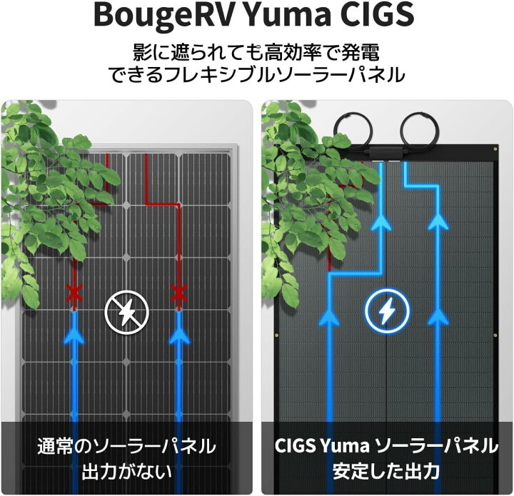 楽天市場】BougeRV CIGS ソーラーパネル フレキシブル 100W/200W 柔性 