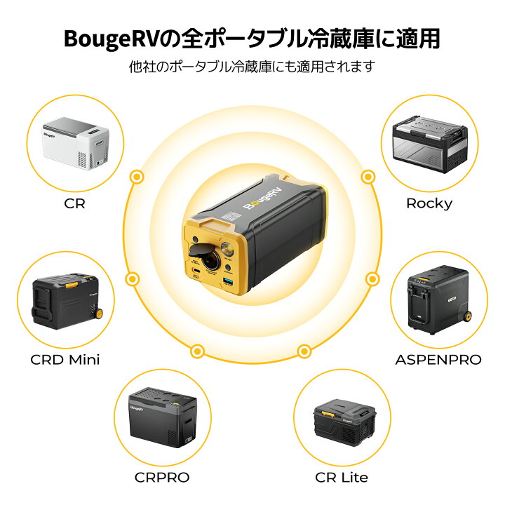 楽天市場】BougeRV 220Wh ポータブル電源 車載冷蔵庫 バッテリー AC  