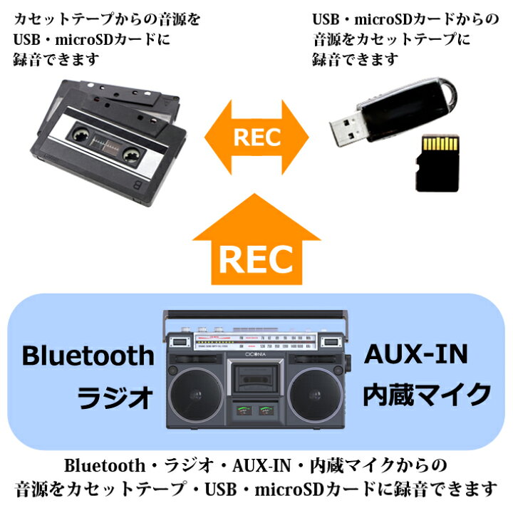楽天市場 送料無料 ラジカセ レトロ クラシカル ステレオ ラジオ カセットプレーヤー 昭和 プレイヤー ノスタルジック Usbメモリー Sdカード Mp3 録音 再生 Ac電源 乾電池 Bluetooth Ciconia Ty 2111 アイテムジャパン