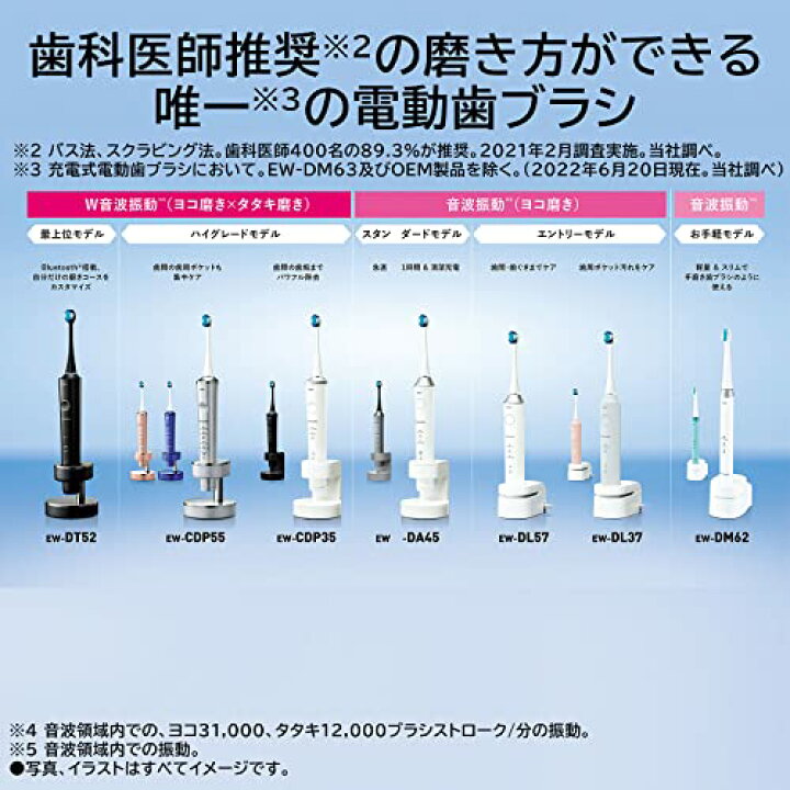 楽天市場】パナソニック 電動歯ブラシ ドルツ シルバー EW-CDP55-S 