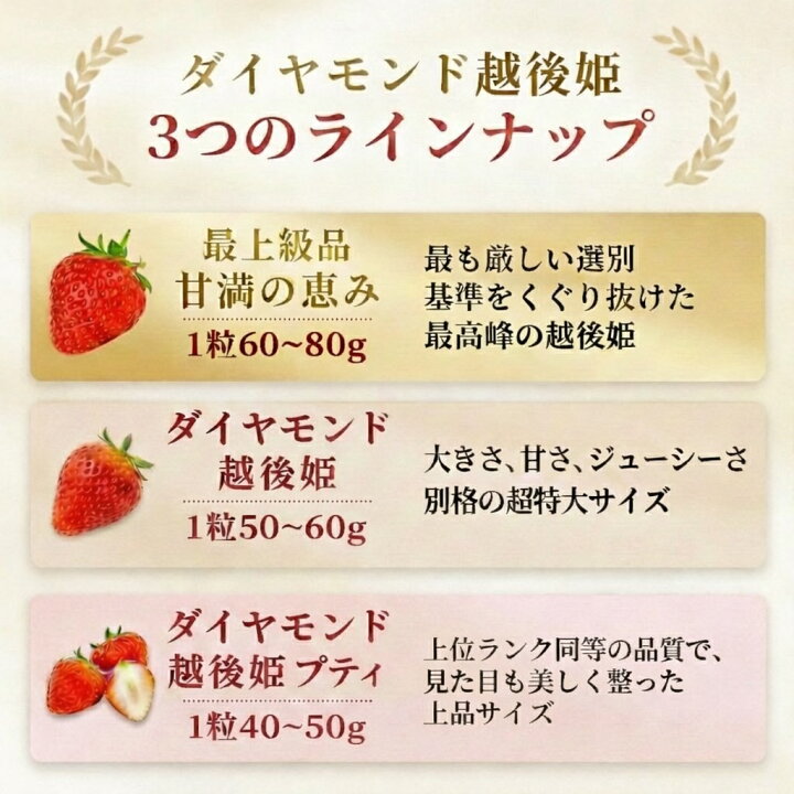 ダイヤモンド越後姫｜最高峰から選べる2つのランク：最上級「甘満の恵み」1粒60〜80g／「ダイヤモンド越後姫」1粒50〜60g