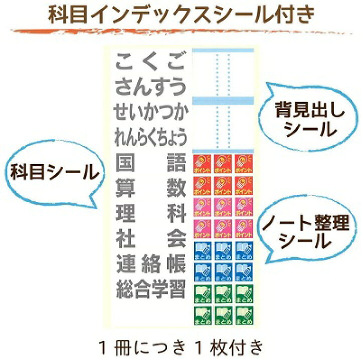 313円 倉 サクラクレパス 学習帳 米津祐介デザイン 5mm方眼罫 5冊パック Nステツプ5H-5PC 313円 倉 サクラクレパス 学習帳 米津祐介デザイン 5mm方眼罫 5冊パック Nステツプ5H-5PC