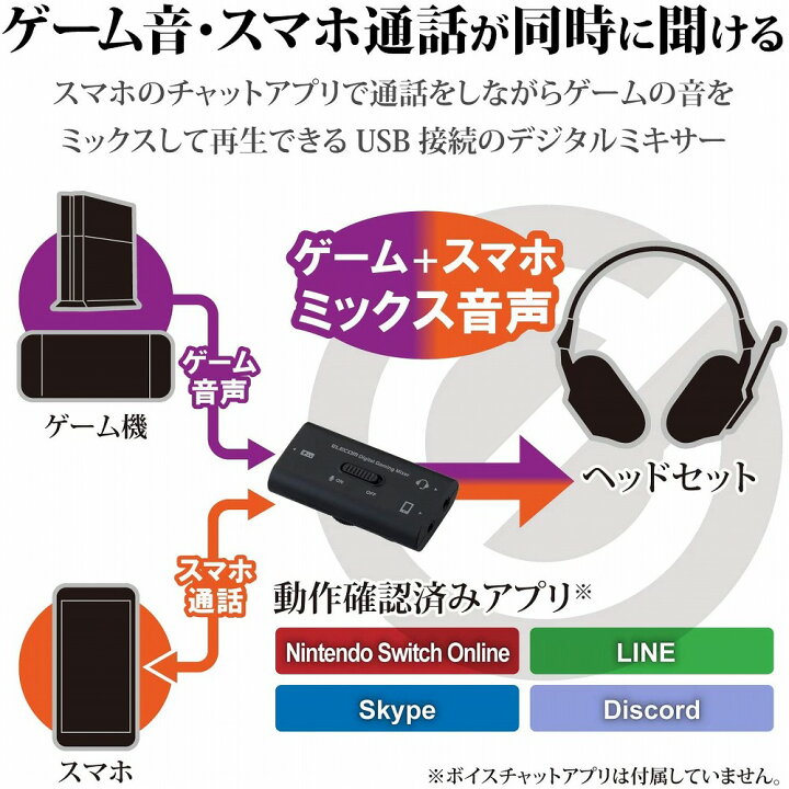 楽天市場 エレコム ゲーム用ボイスチャットミキサー デジタルミキサー Hsad Gm30mbk Switch Ps4 Ps5にも対応 ロコネコ