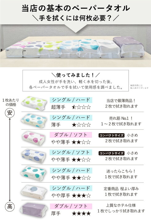 楽天市場】【4日20時〜ポイント6倍】【公式】ペーパータオル 中判 30 