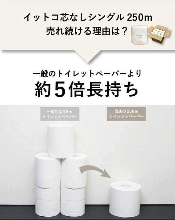 楽天市場】【公式】Comfy 芯なし トイレットペーパー シングル 250m 5 