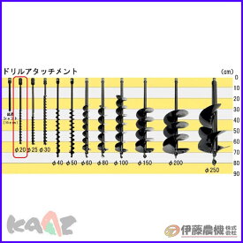 カーツ オーガー（穴掘機）用ドリル ドリルセット20φ【KAAZ】