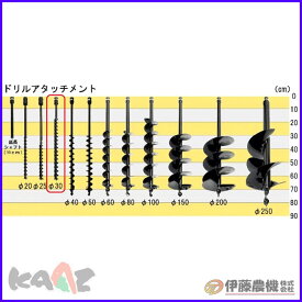 カーツ オーガー（穴掘機）用ドリル ドリルセット30φ【KAAZ】