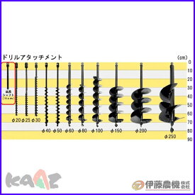 カーツ オーガー（穴掘機）用ドリル 延長シャフト【KAAZ】