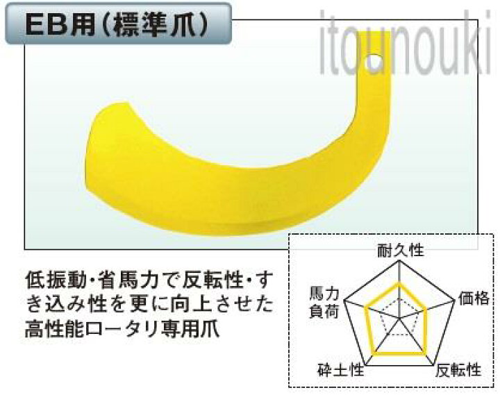 楽天市場】ヤンマー純正 サイドロータリー用 標準爪(EB用) 36本セット 